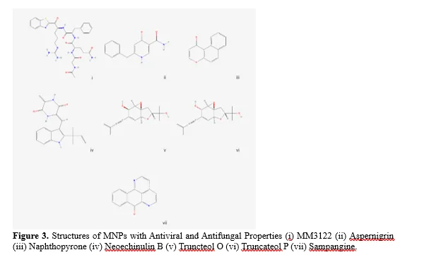Unlocking Microbial Potential: Innovations in Natural Product Biosynthesis and Therapeutic Applications 4 figures