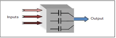 The Role of Majority Functions in Enhancing Full Subtractor Performance in High-Density Logic Circuits 4 figures