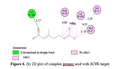 In Silico Molecular Docking Studies of Phytocompounds from Melissa officinalis Against MPXV Poxin Target 8 figures