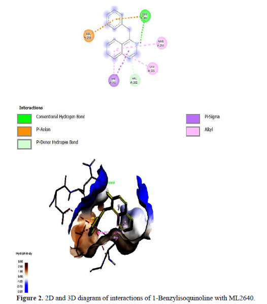 Molecular Docking Study: Targeting mycobacterium leprae ML2640 Protein Using Active Compounds from Coscinium fenestratum 2 figures