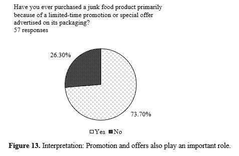 The Effect of Packaging Design Elements on Purchase Intention of Junk Food Among College Students 14 figures