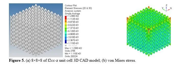 Investigate an Implementation Study of TI-6AL-4V Lattice-based Scaffold Design Using Finite Element Analysis 5 figures
