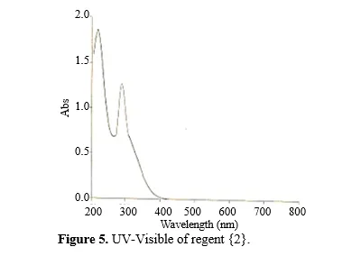 New Analytical Reagents and Study of Preparation, Spectral Characterization, Scanning Microscopy, and Solubility Behaviors 6 figures