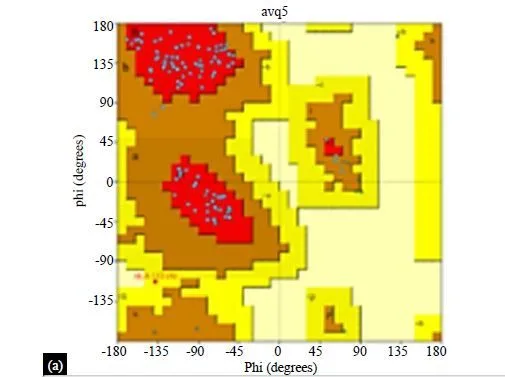 In Silico Prediction of Multitarget Mechanism of Quinoline and Its Analogs on Phosphoinositide-3- Kinase Pathway Proteins 5 figures
